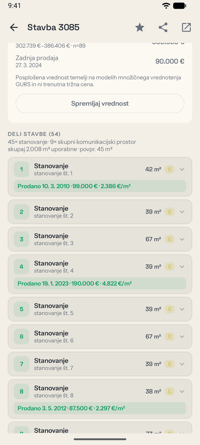 Zabeležene prodaje enot v stavbi, vsako stanovanje z datumom, ceno in ceno na kvadratni meter