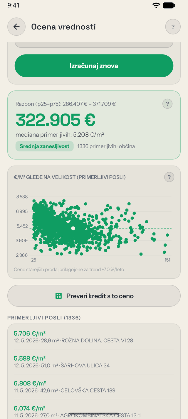 Ocena vrednosti iz primerljivih prodaj z razponom, stopnjo zanesljivosti in razsevnim grafom primerljivih poslov