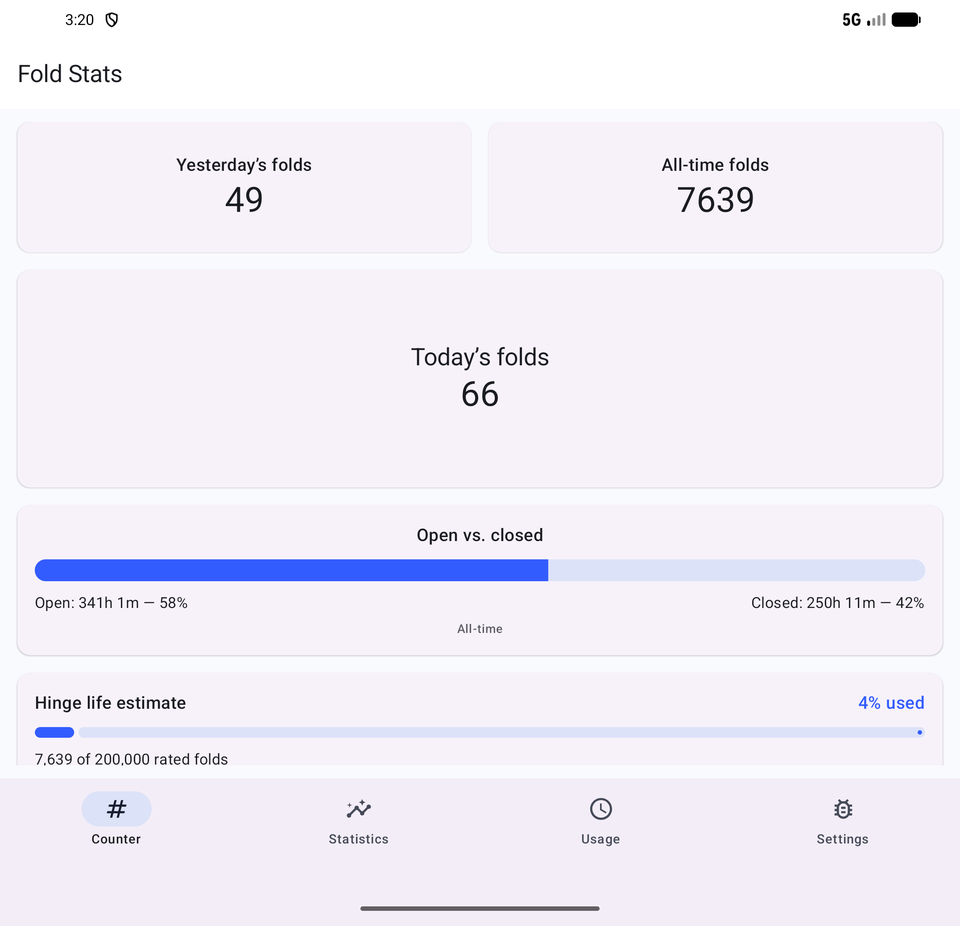 Fold Stats counter: today's folds, all-time total and open-vs-closed time