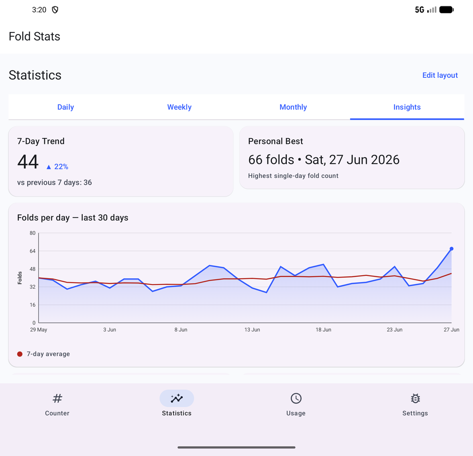 Insights: fold trend, streaks and personal best