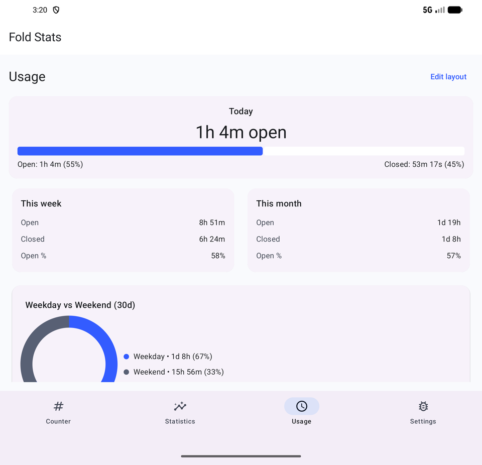 Usage: open vs closed screen time for today, this week and this month