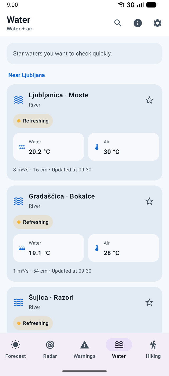 Podnebnik water temperatures for sea, rivers and lakes