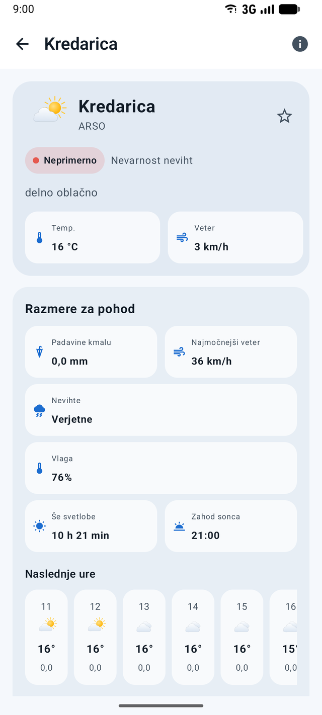 Podrobnosti vremena za pohodniški cilj v aplikaciji Podnebnik